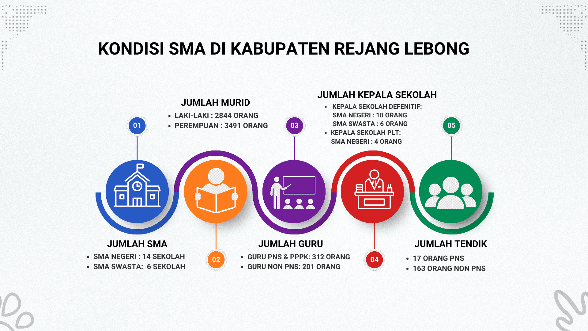 Informasi Publik Sekolah SMA