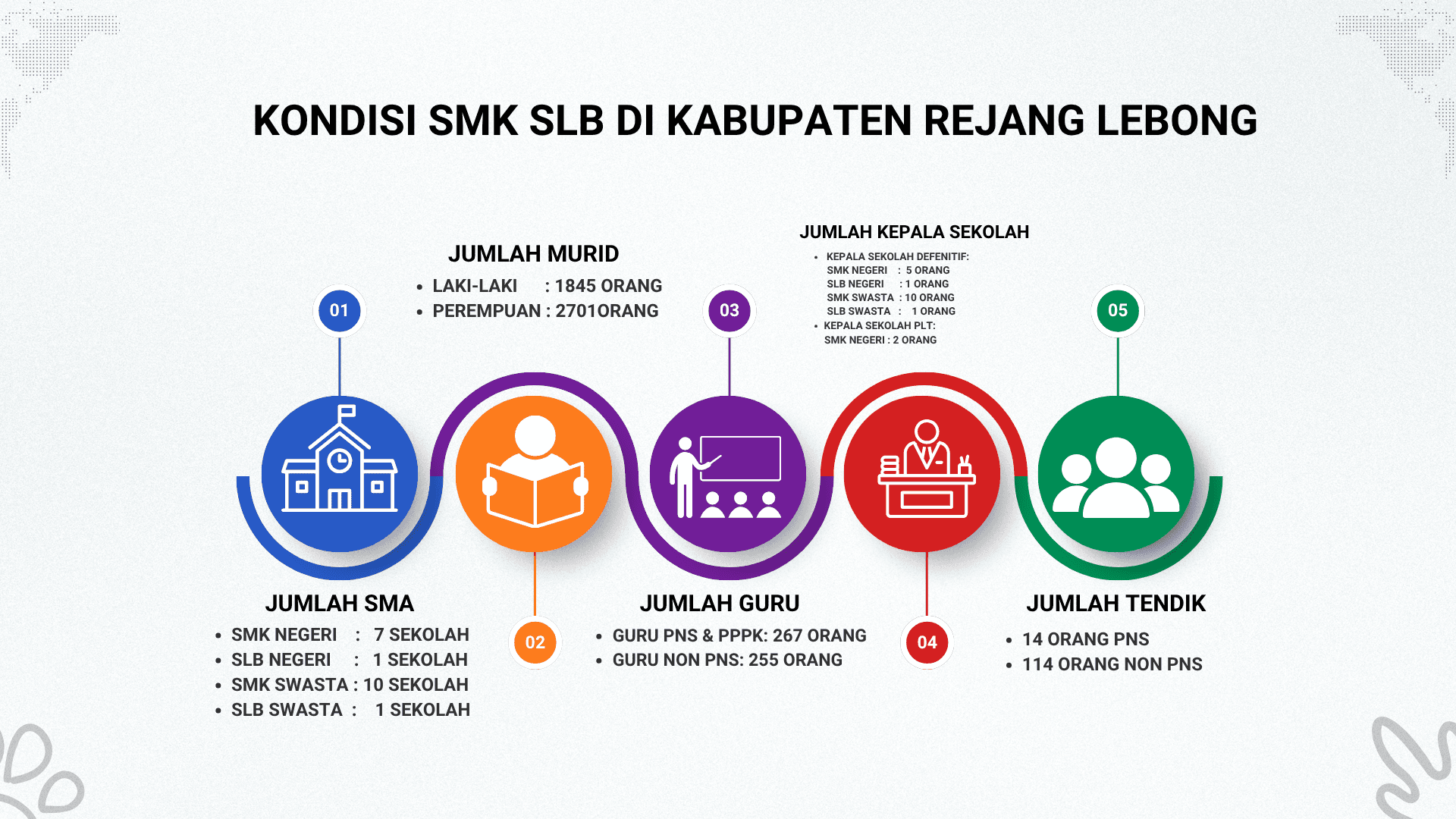 Informasi Publik Sekolah SMA